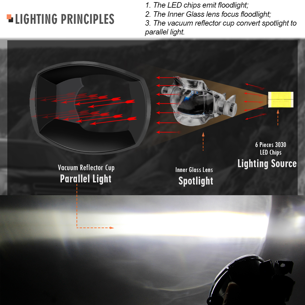 2X30 واط سيارة LED عدسة الضباب - مراجعة Darkroom Enlarger Lens وسعره